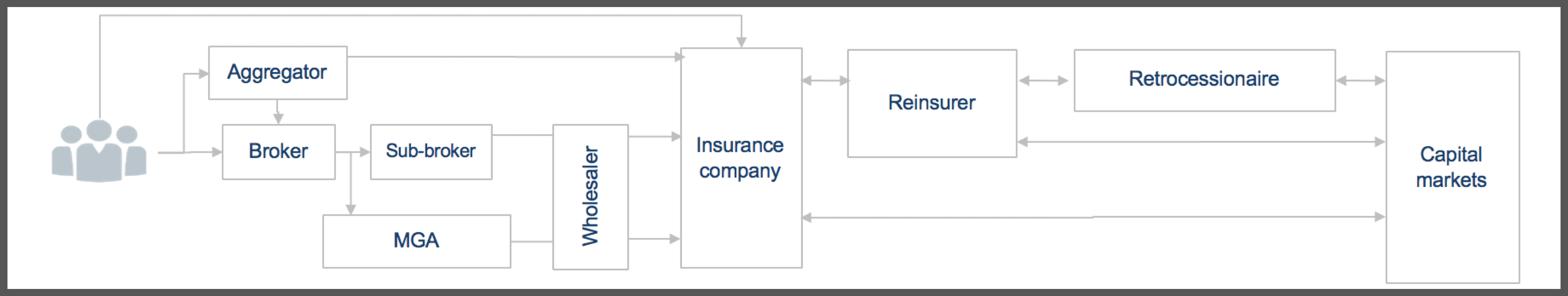 old-commercial-insurance-process