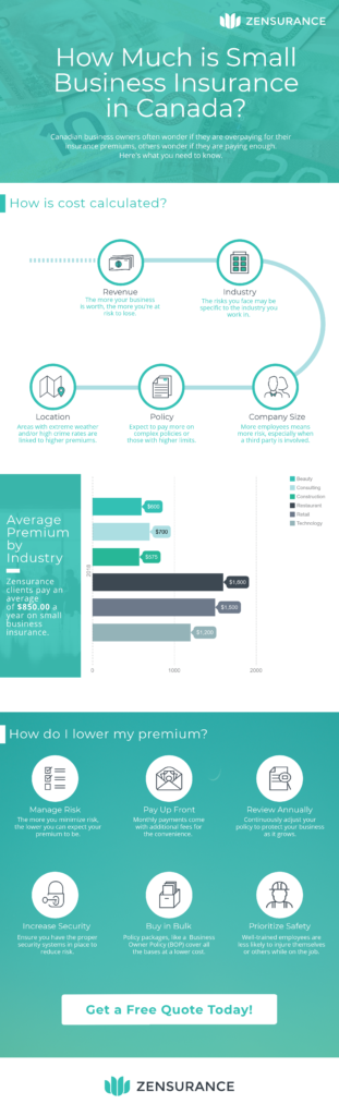 How much is small business insurance in Canada? - INFOGRAPHIC