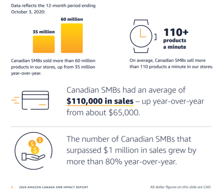 Canadian small business Amazon report