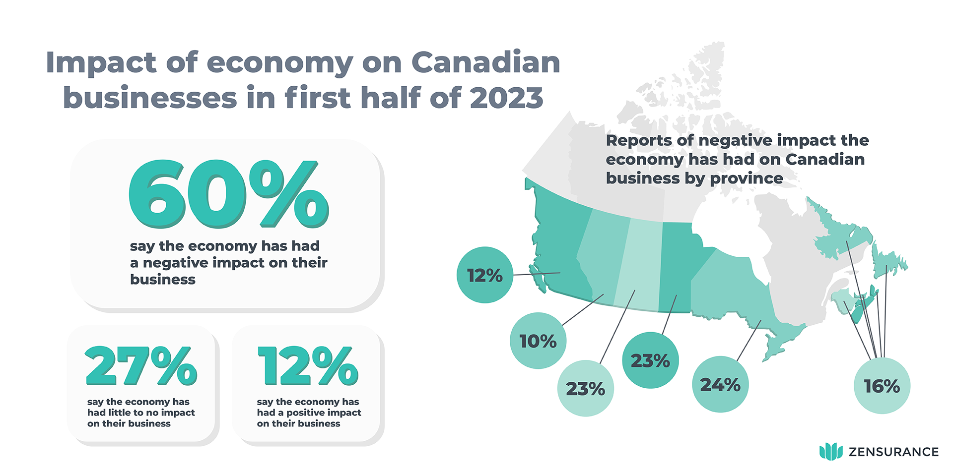 Impact of economy on Canadian business in first half of 2023
