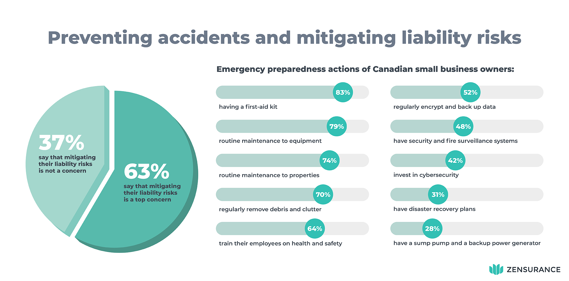 PR_Blog Image 3-desktop (1) Preventing accidents and mitigating liability risks