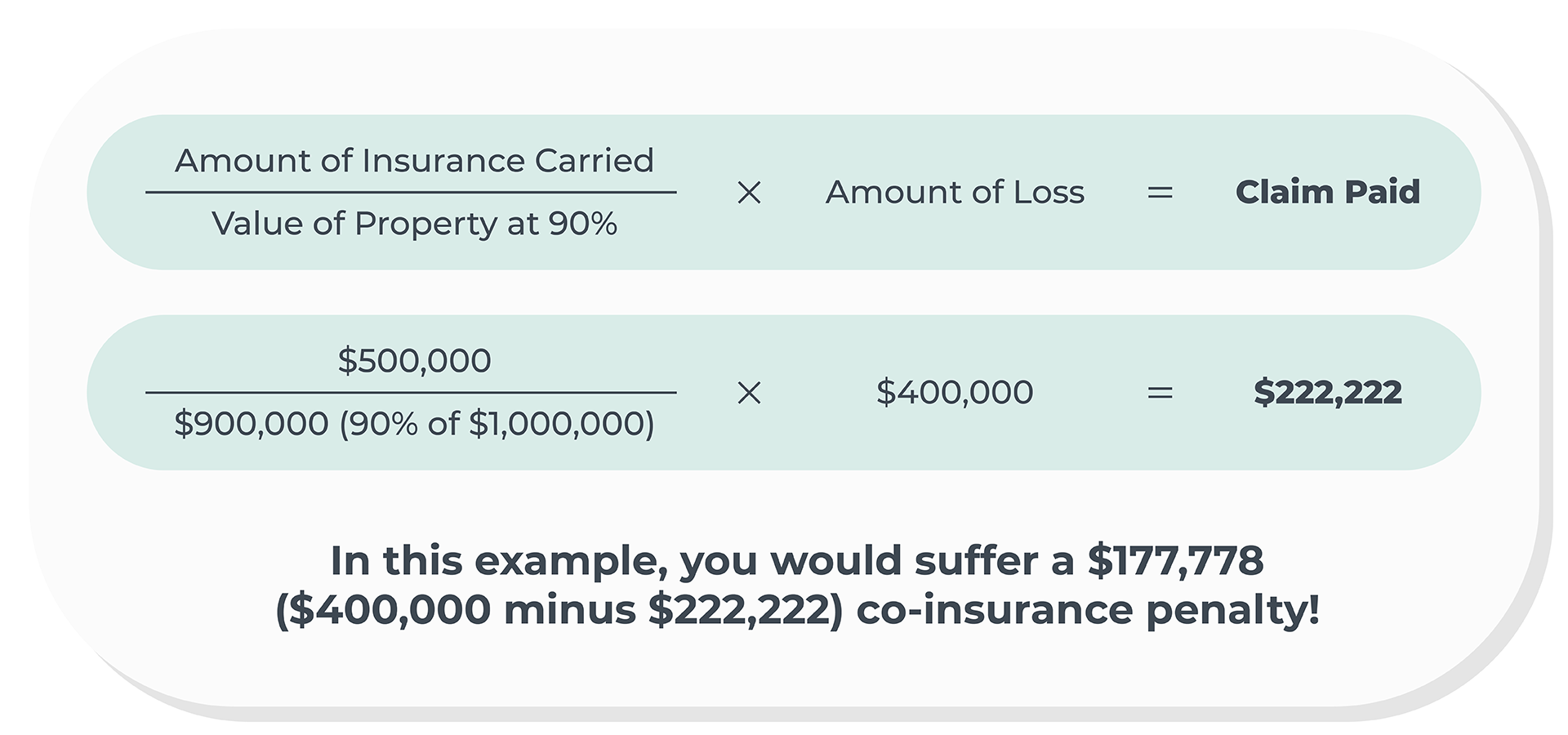 What Is CoInsurance and How Does It Affect Business Property Insurance? Zensurance