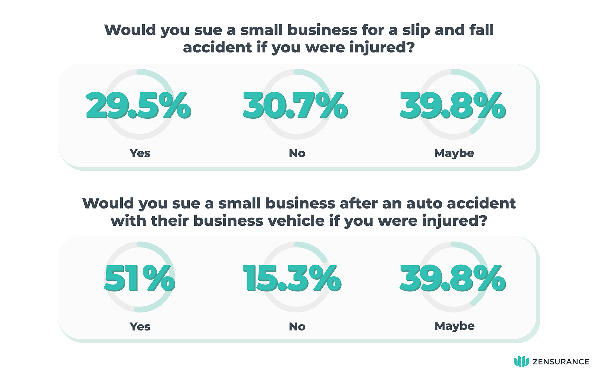 Business Lawsuit Survey Results