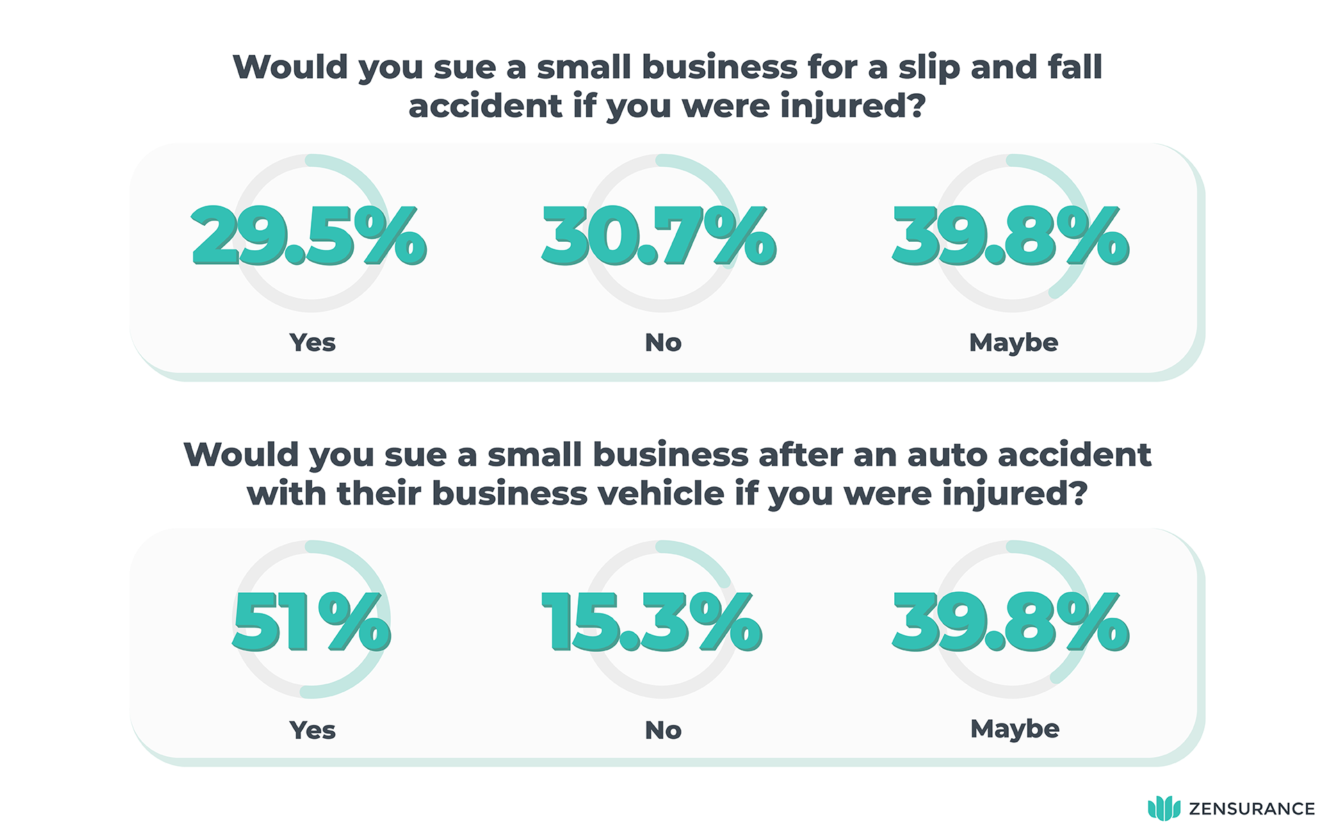Would you sue a business Business Lawsuit Survey Results