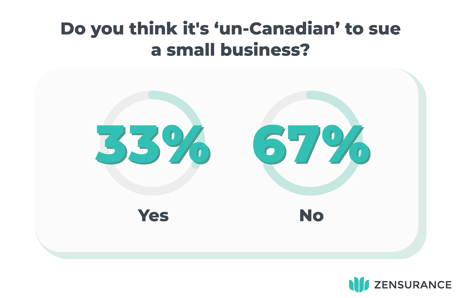 mobile-Is it un-Canadian to sue