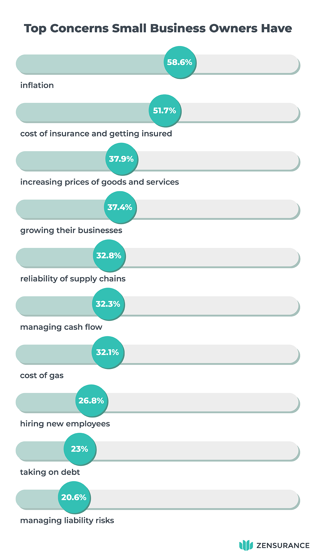 Zen_Biz Confidence Survey_graphic 1_mobile